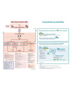 Poster flerpartsamtale AKS